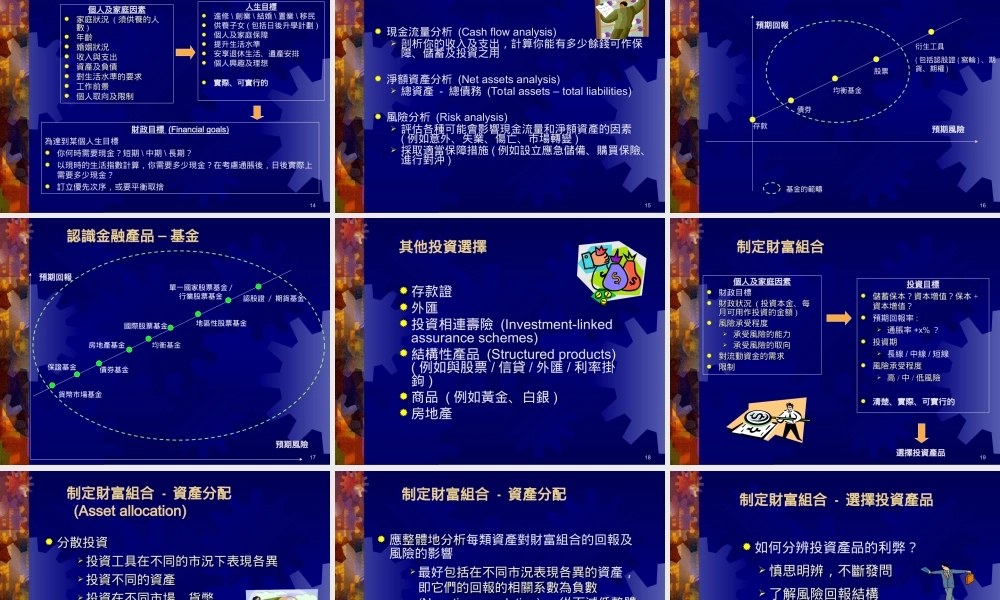 个人理财策划.ppt