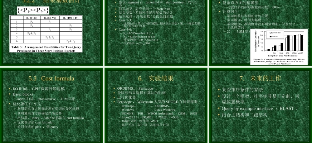蛋白质序列二级结构的搜索.ppt