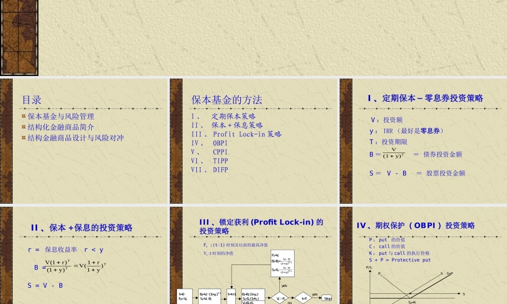 结构金融商品与风险管理.ppt