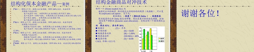 结构金融商品与风险管理.ppt