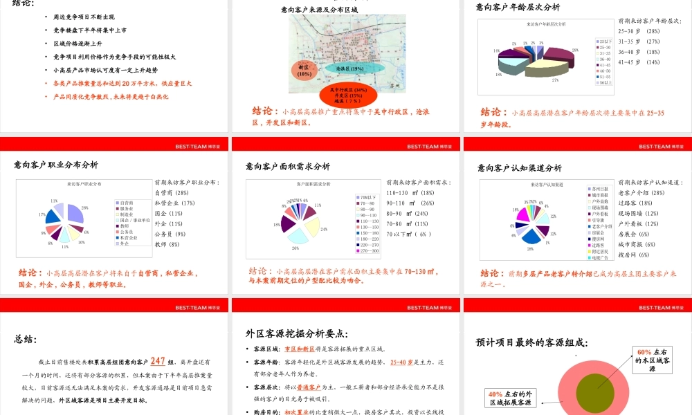 博思堂-苏州石湖华城高层-别墅-营销策划方案2007年-99页.ppt