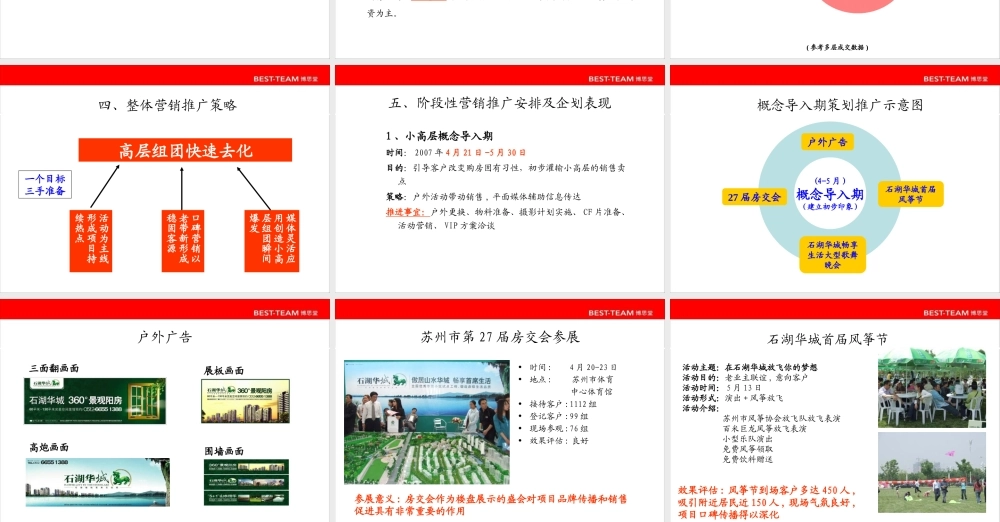 博思堂-苏州石湖华城高层-别墅-营销策划方案2007年-99页.ppt