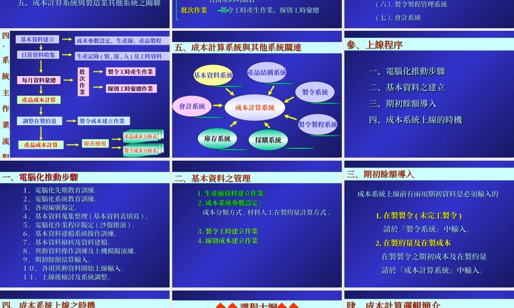 成本計算课程教案.ppt