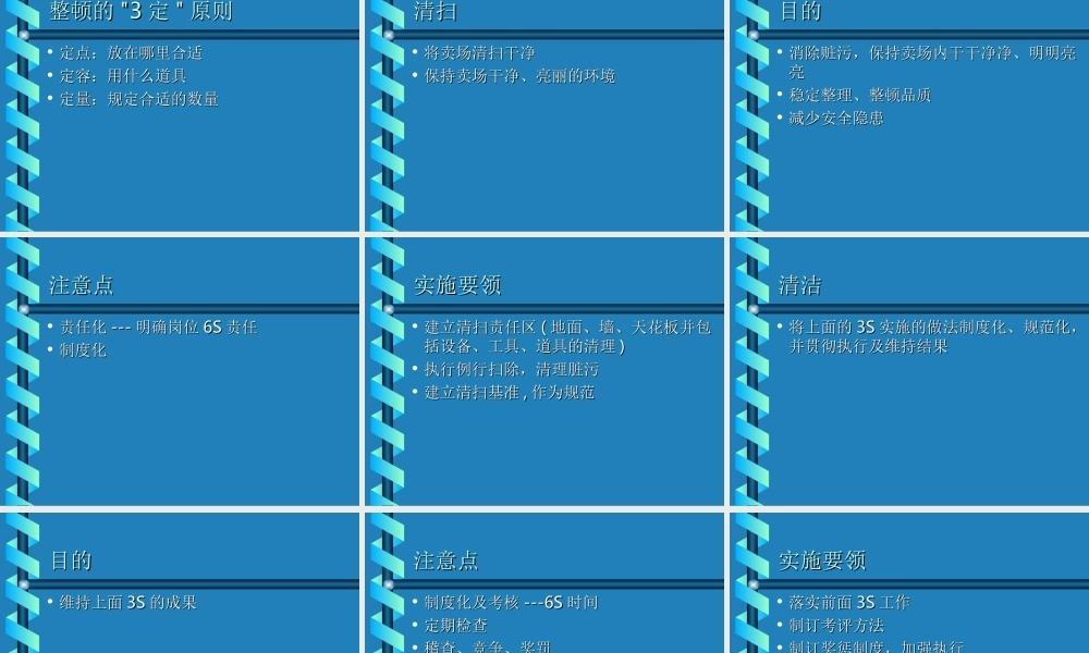 管理推行细则.ppt