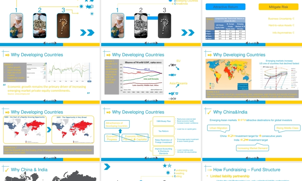 可编辑套装+内容：发展中国家的私募基金.pptx
