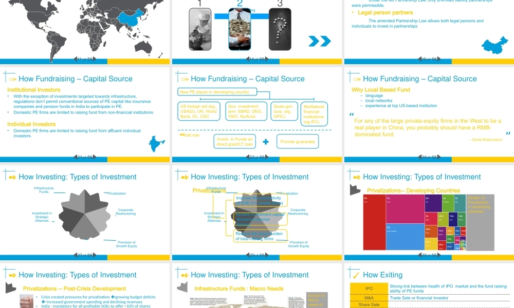 可编辑套装+内容：发展中国家的私募基金.pptx