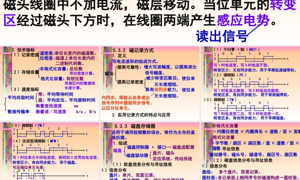 磁表面存储器.ppt
