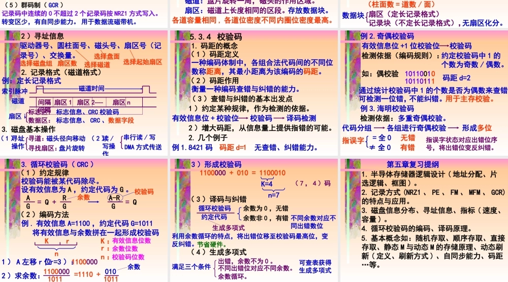 磁表面存储器.ppt