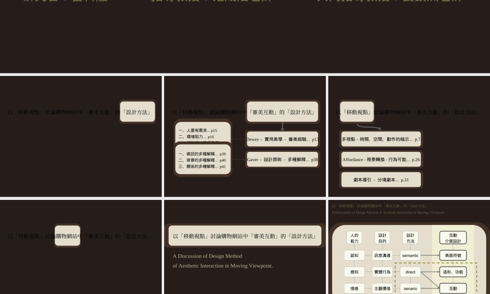 從移動視點討論購物網站中審美互動的設計方法(青苹果).ppt