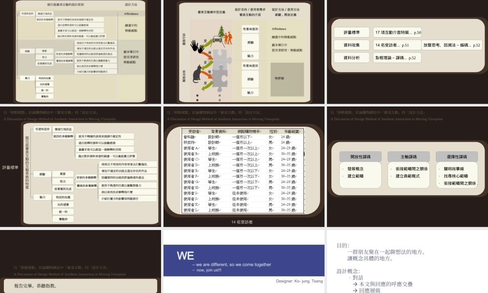從移動視點討論購物網站中審美互動的設計方法(青苹果).ppt