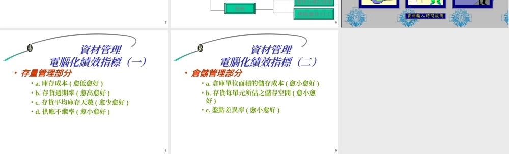 电脑化资材管理.ppt