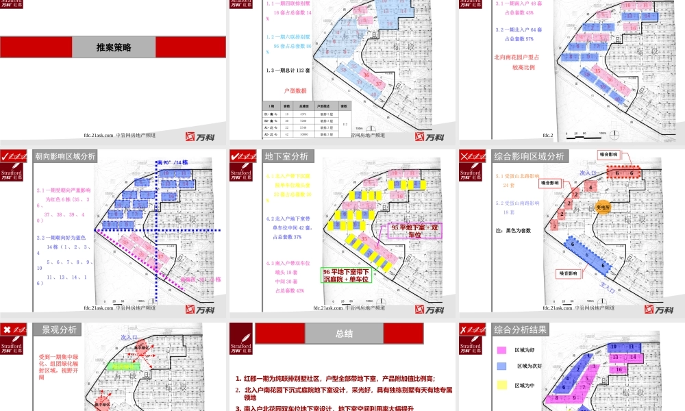 蓝色创意-万科2008年镇江市红郡营销推广计划.ppt