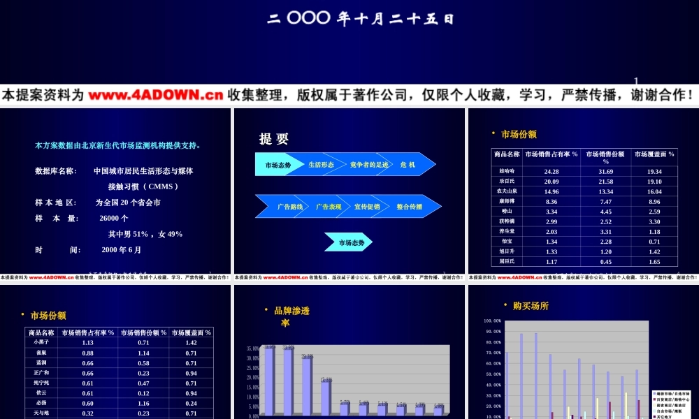 乐百氏水产品广告提案.ppt