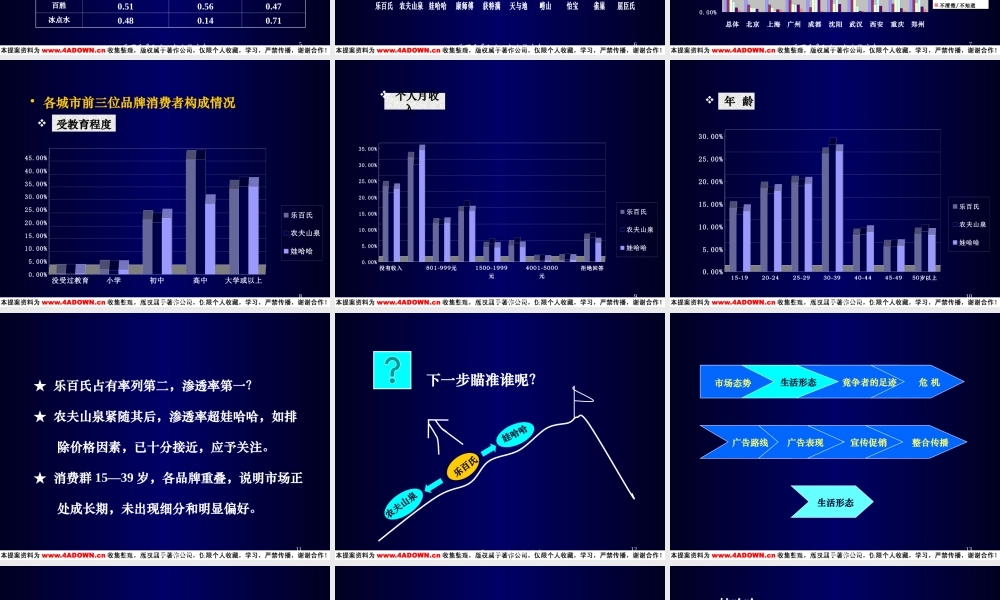 乐百氏水产品广告提案.ppt