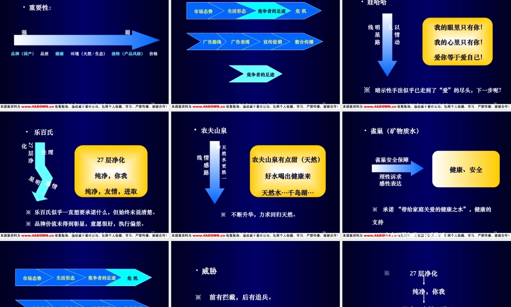 乐百氏水产品广告提案.ppt