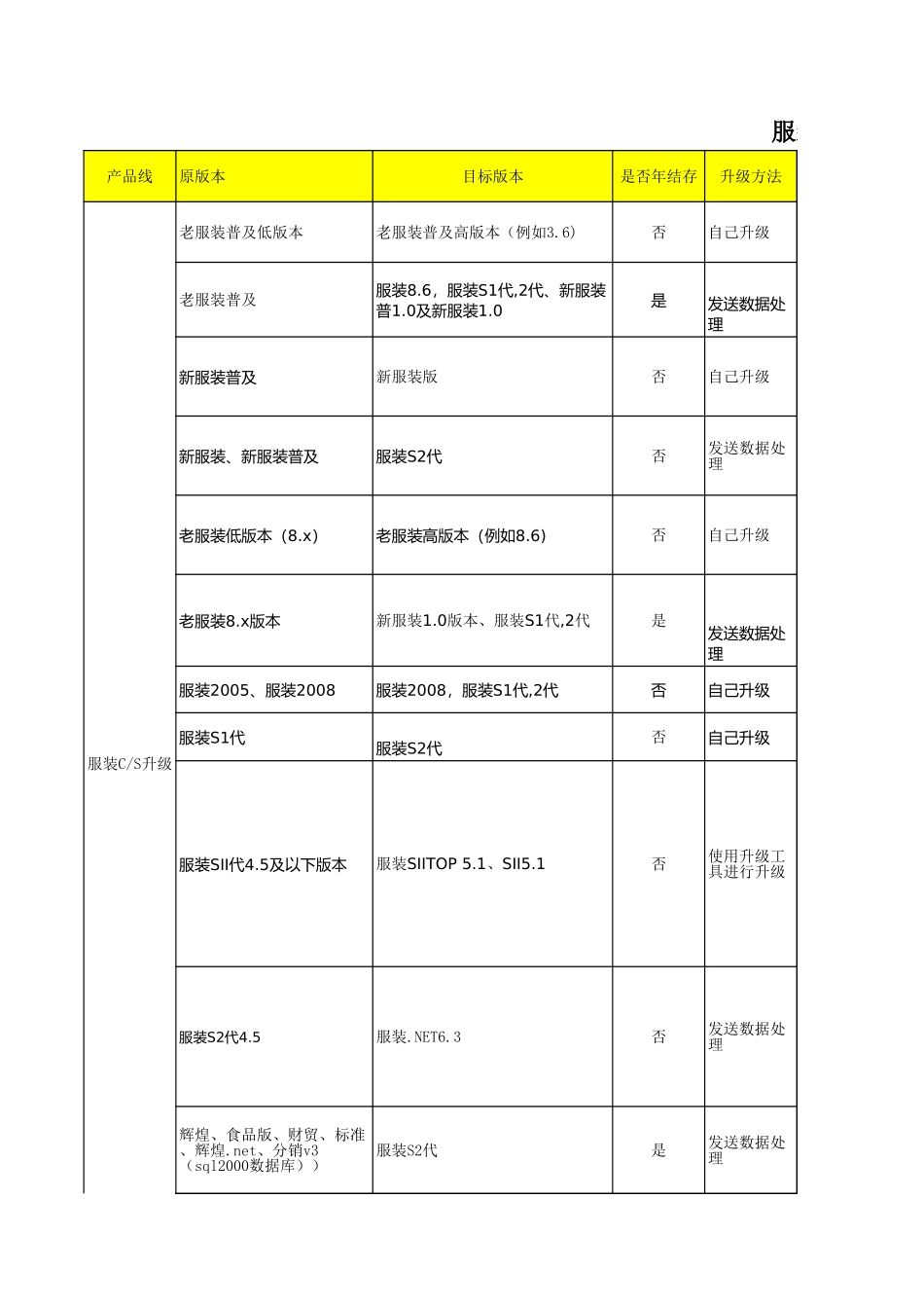 服装CS升级.xls_第1页