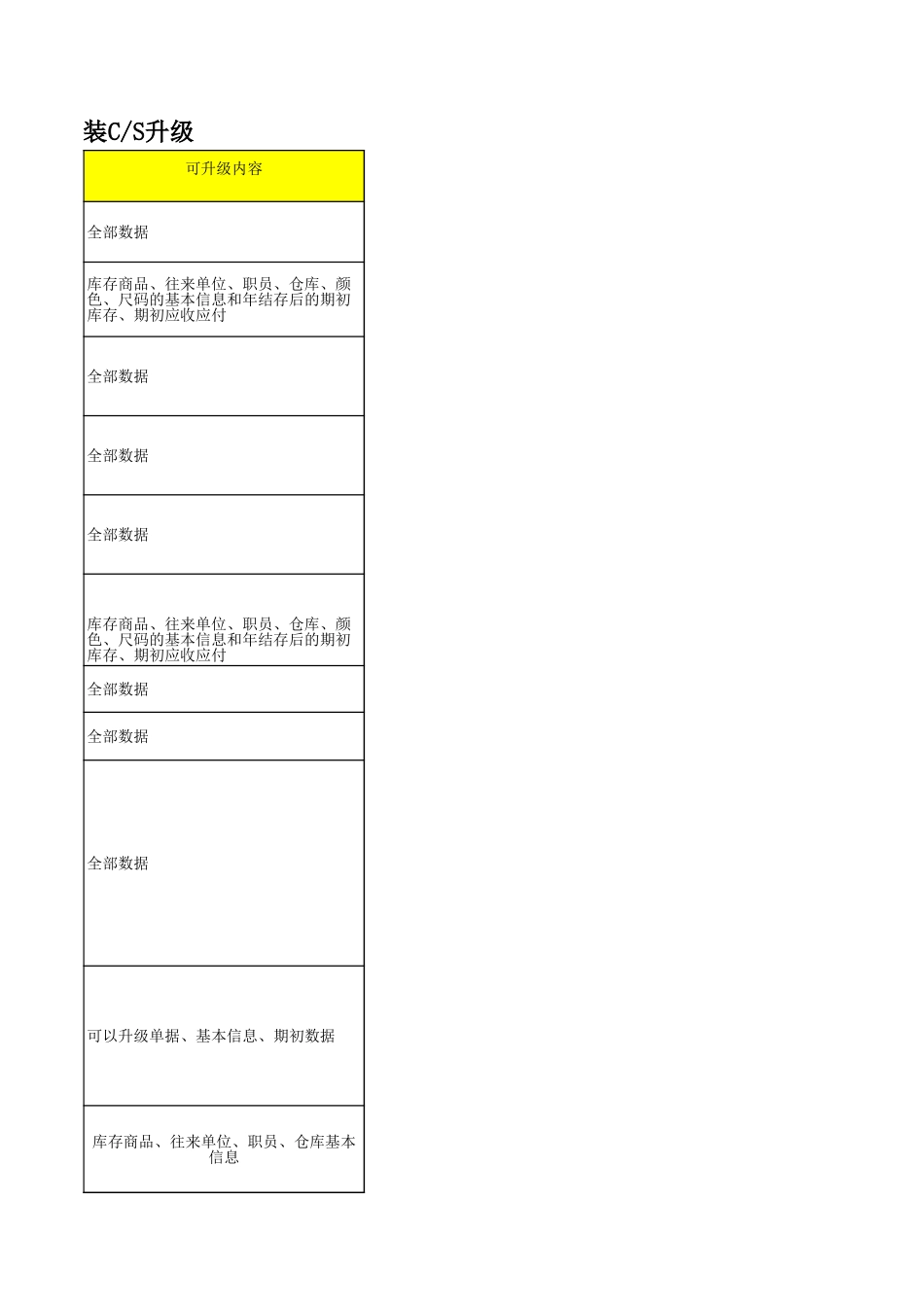 服装CS升级.xls_第3页