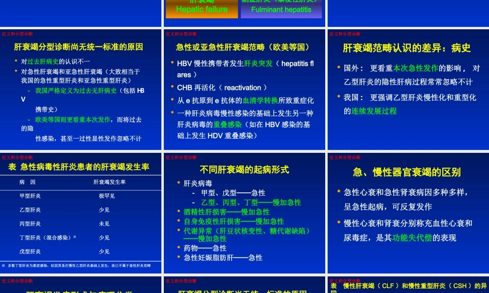 肝衰竭诊治指南的热点问题.ppt