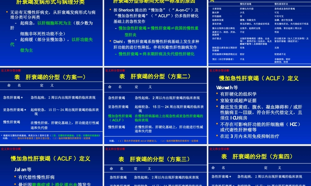 肝衰竭诊治指南的热点问题.ppt