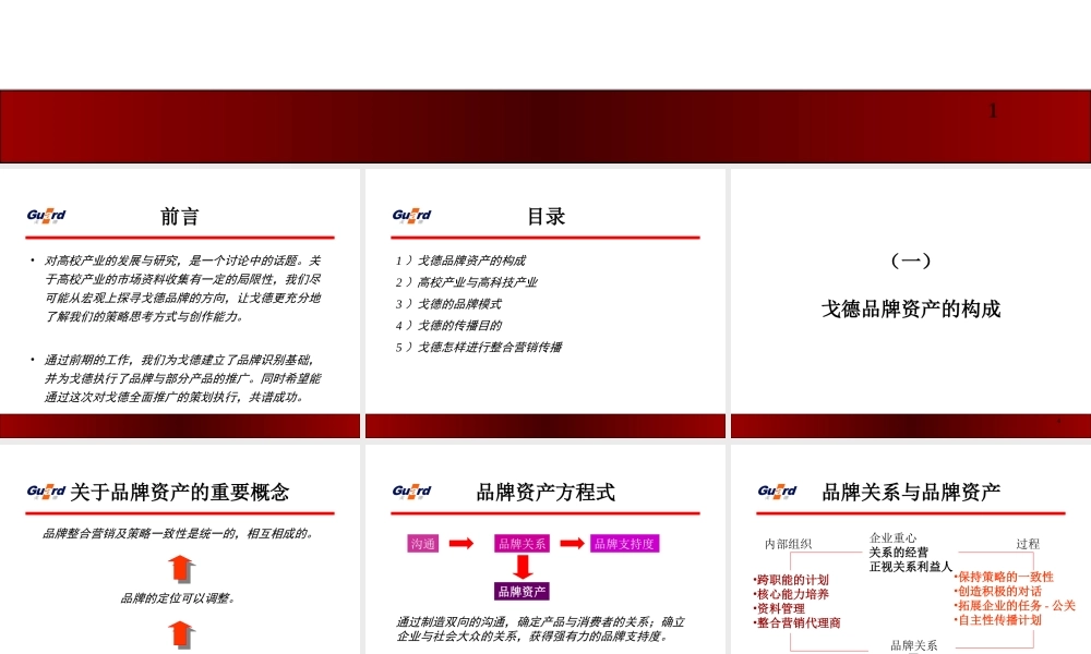 戈德品牌传播规划.ppt