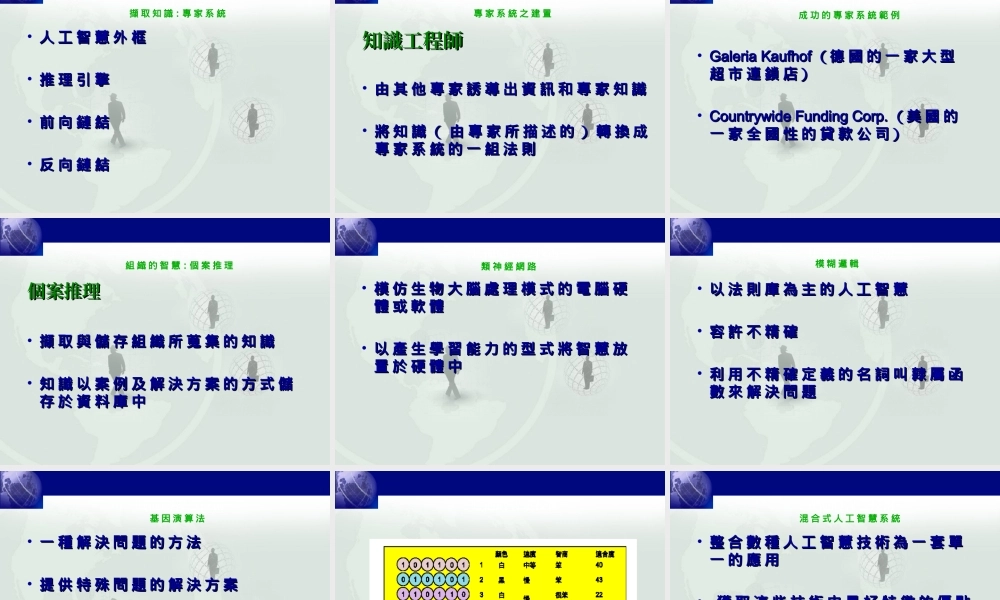 公司的知识管理.ppt