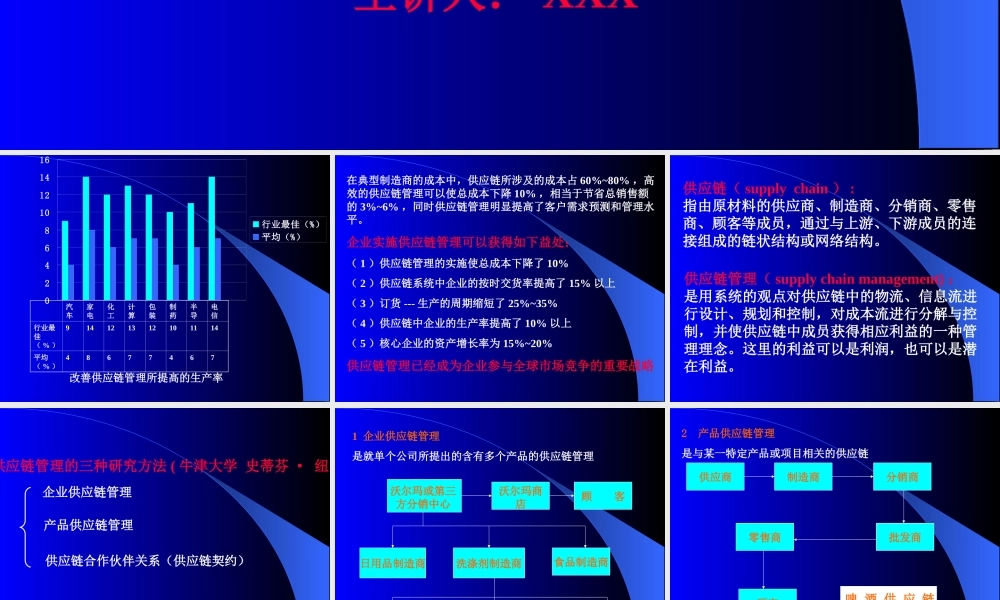 供应链管理.ppt