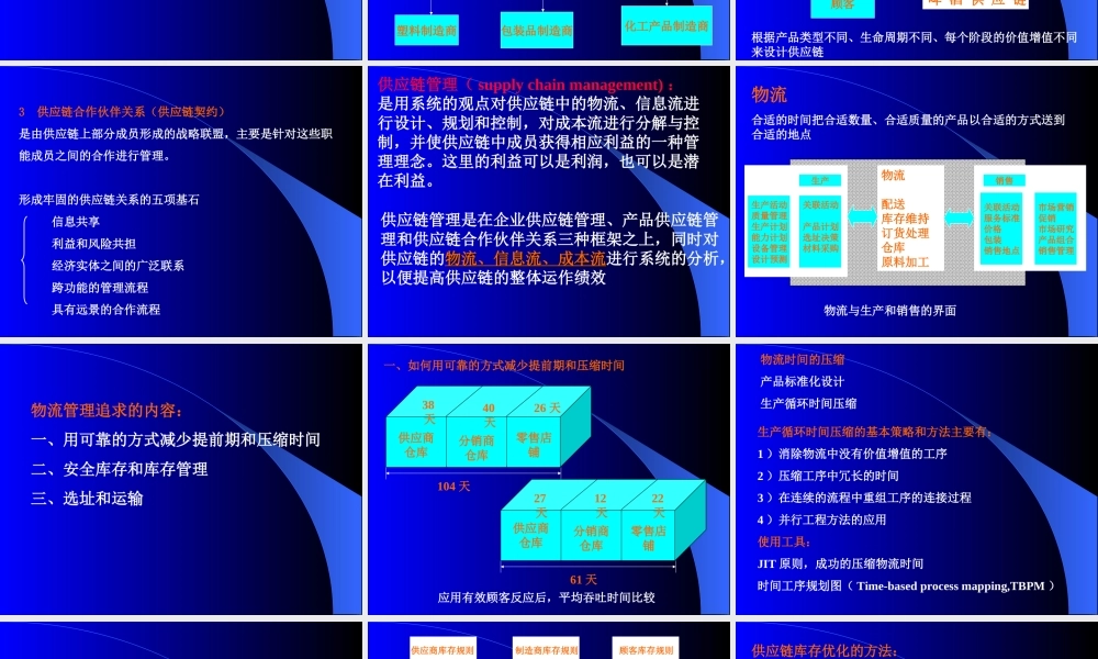 供应链管理.ppt