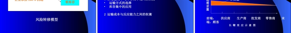 供应链管理.ppt