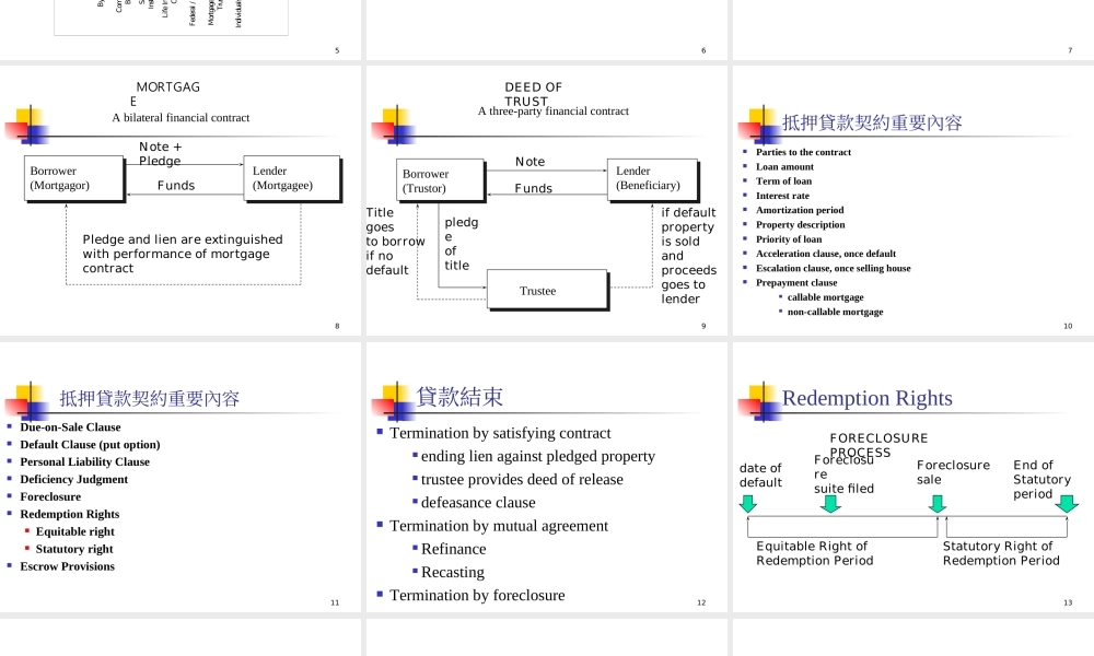 简介抵押贷款初级市场.ppt
