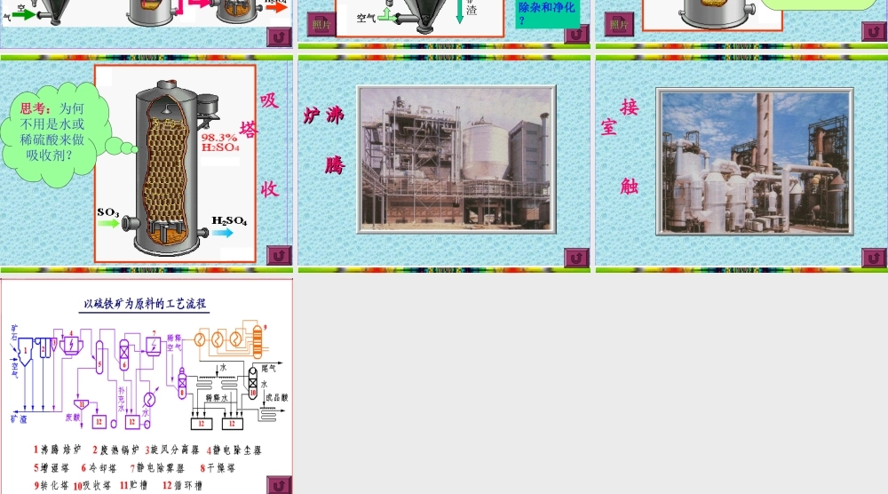 接触法制硫酸.ppt