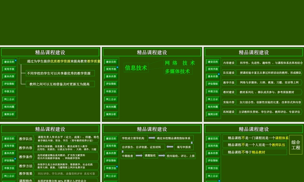 精品课程建设案例分析.ppt