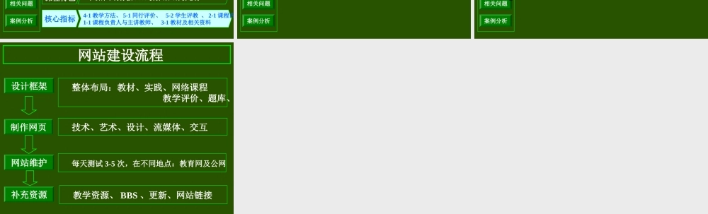 精品课程建设案例分析.ppt