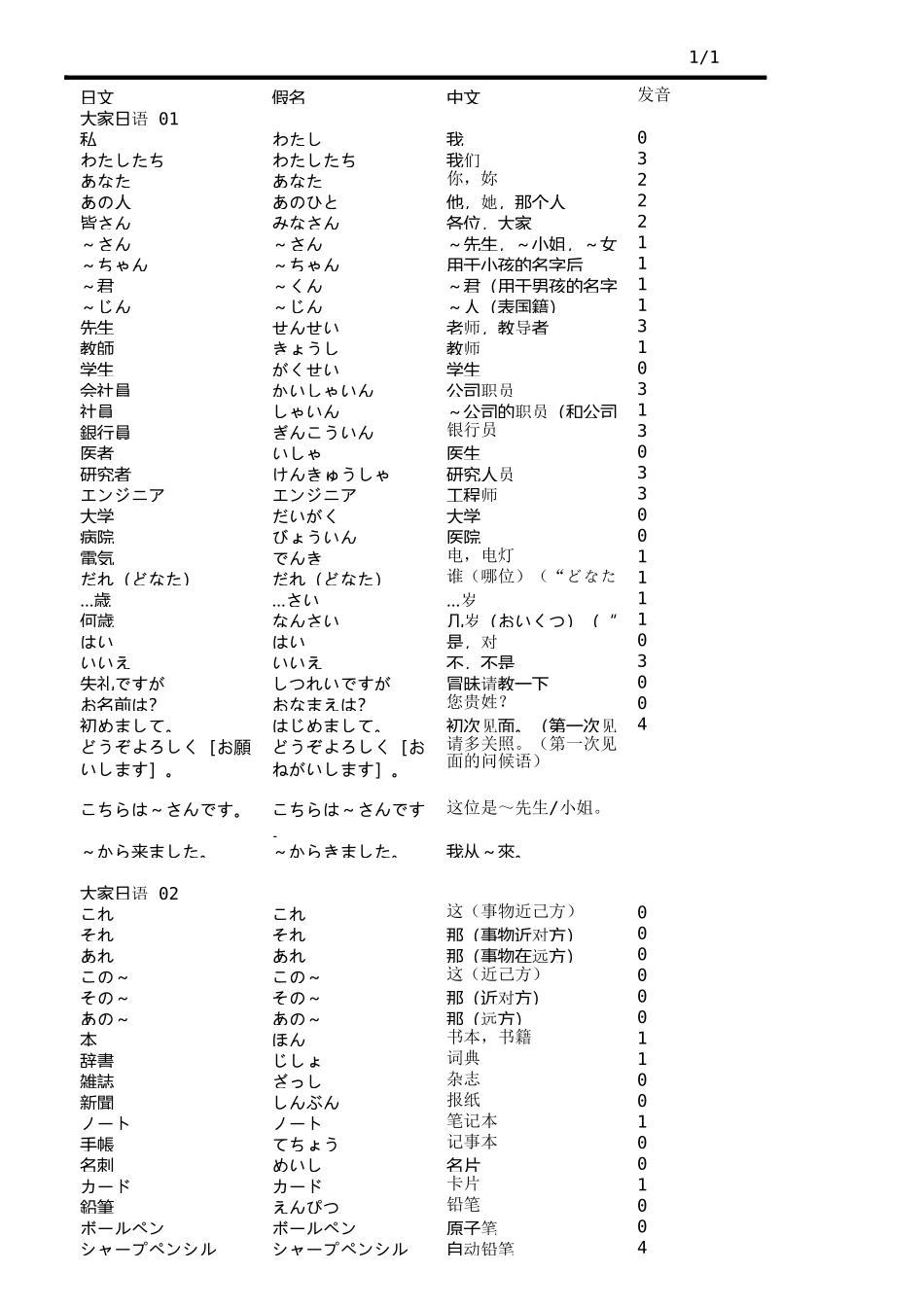 大家的日语单词表.xls_第2页