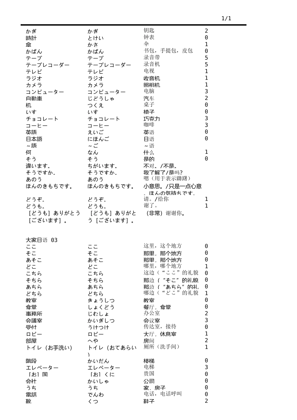 大家的日语单词表.xls_第3页