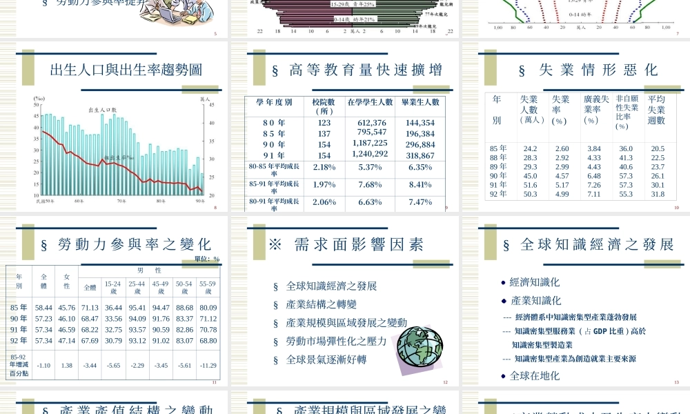 当前劳动市场情势分析.ppt
