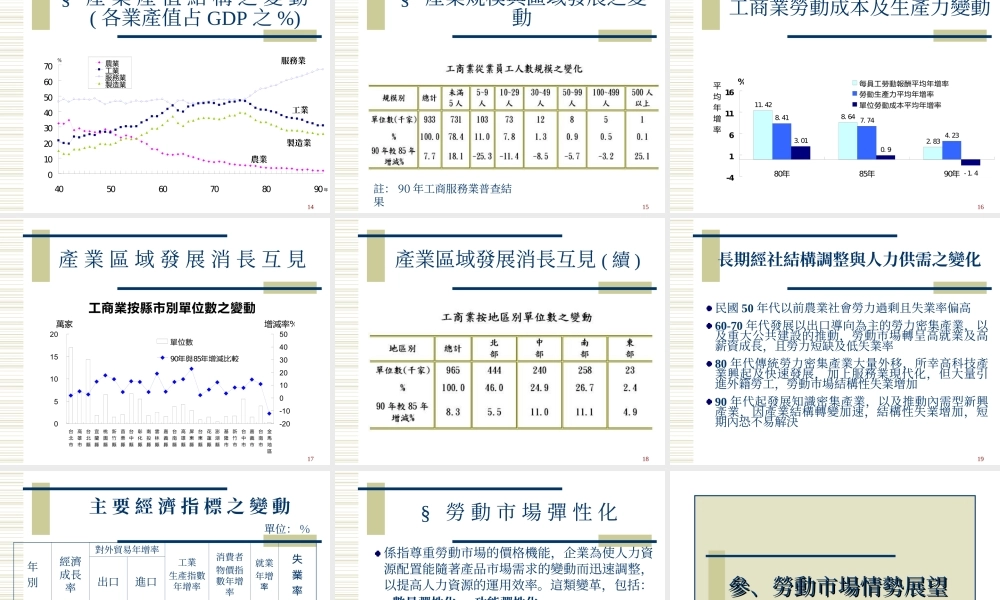 当前劳动市场情势分析.ppt