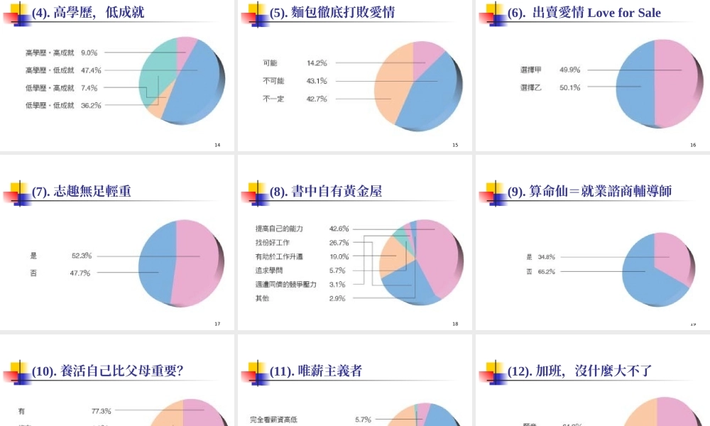 就业市场趋势分析.ppt