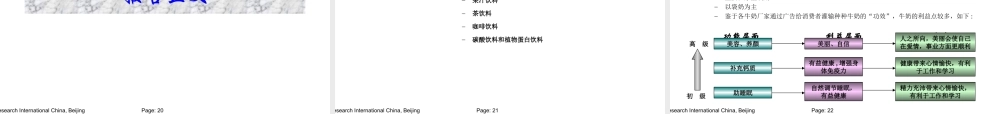 华南国际-伊利新产品市场研究分析报告（天津、沈阳、西安）.ppt