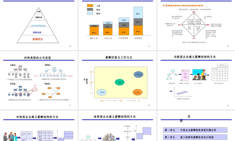 基于战略的薪酬体系设计.ppt