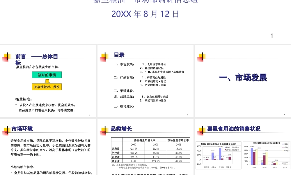 嘉里粮油-小包装花生油市场变化中的产品与品牌.ppt
