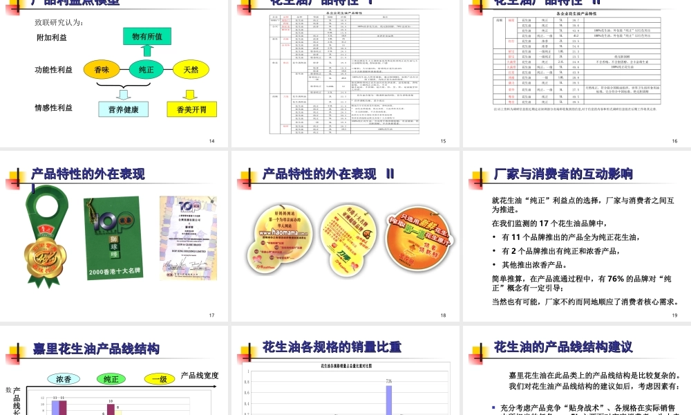 嘉里粮油-小包装花生油市场变化中的产品与品牌.ppt