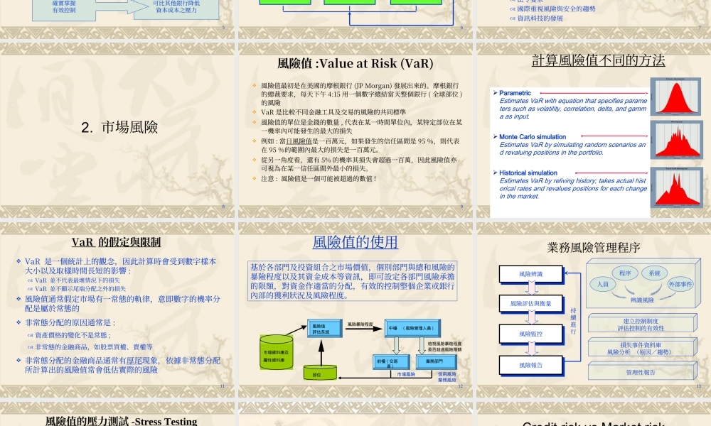 金融風險管理的國際趨勢.ppt