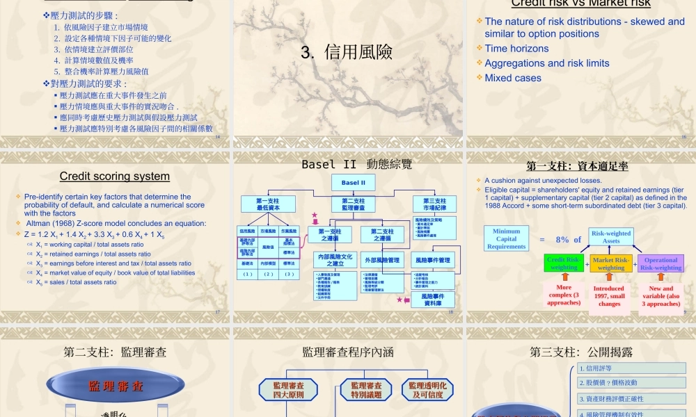 金融風險管理的國際趨勢.ppt
