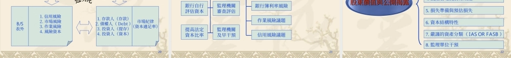 金融風險管理的國際趨勢.ppt