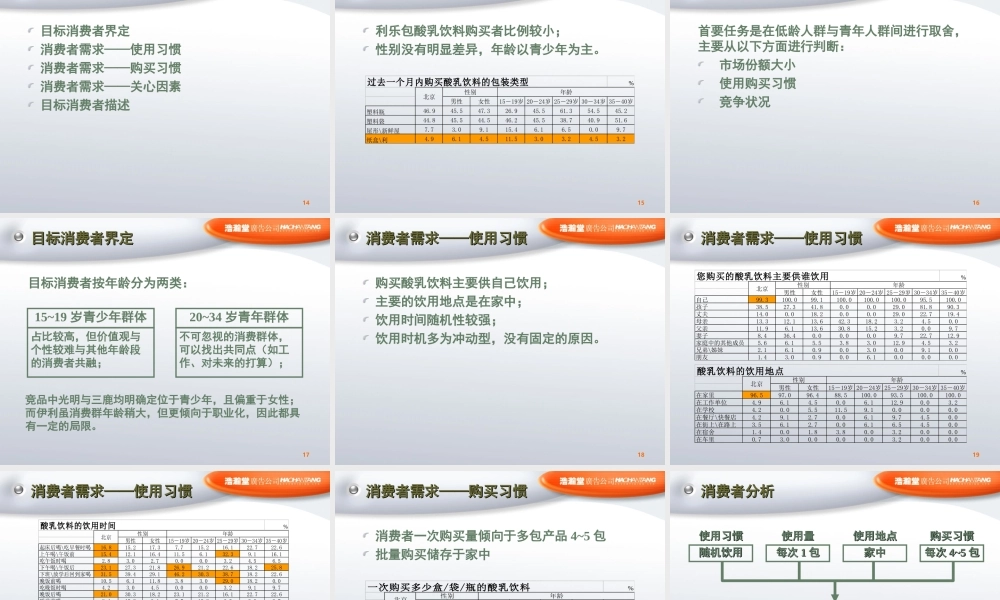 浩瀚堂-三元酸乳饮料产品概念及上市推广策略.PPT