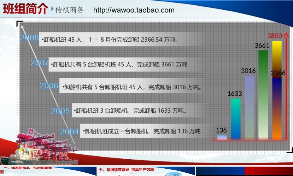 非常不错的动画报表PPT.ppt