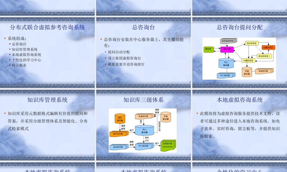 分布式联合虚拟参考咨询系统.ppt