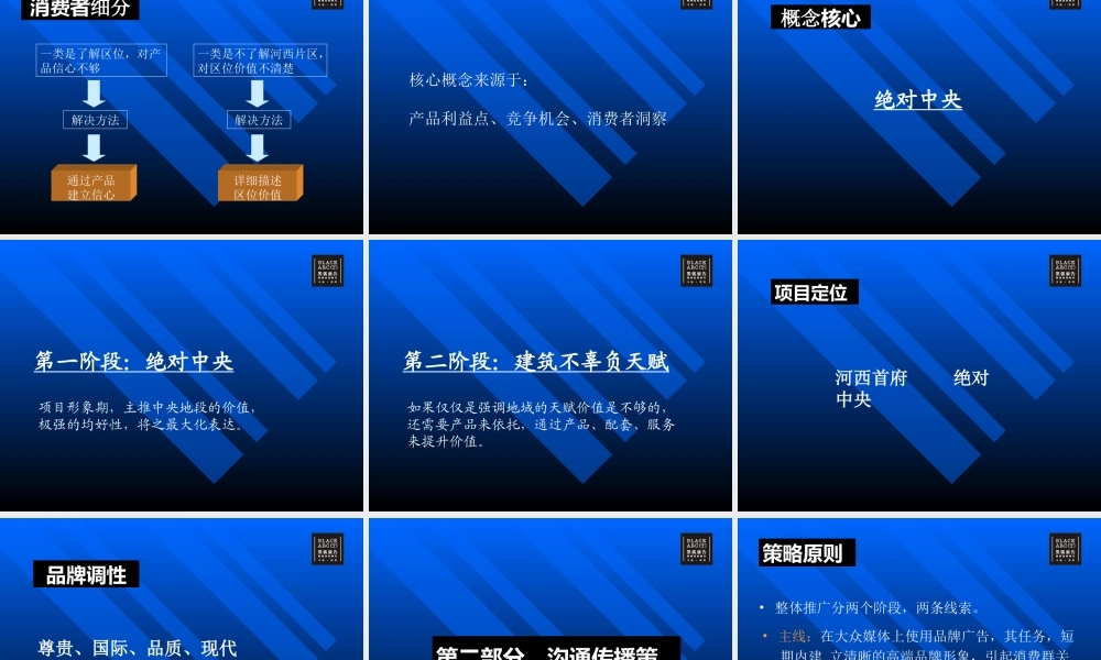 黑弧广告顺驰滨江奥城3期推广.ppt