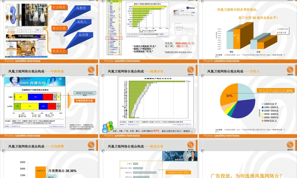 凤凰卫视网络直播联播平台广告方案 .ppt