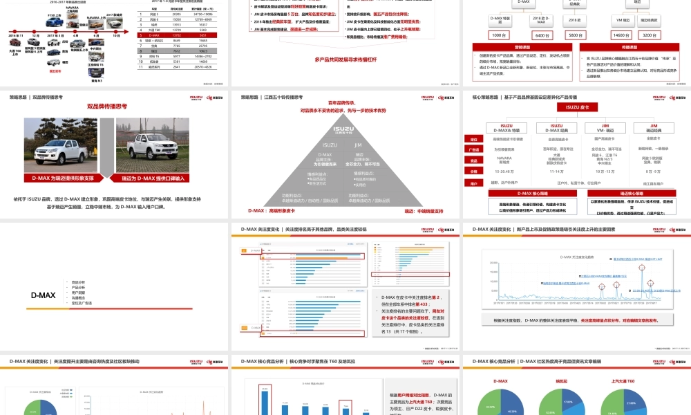 45.江西五十铃DMAX&瑞迈年度传播方案.pptx